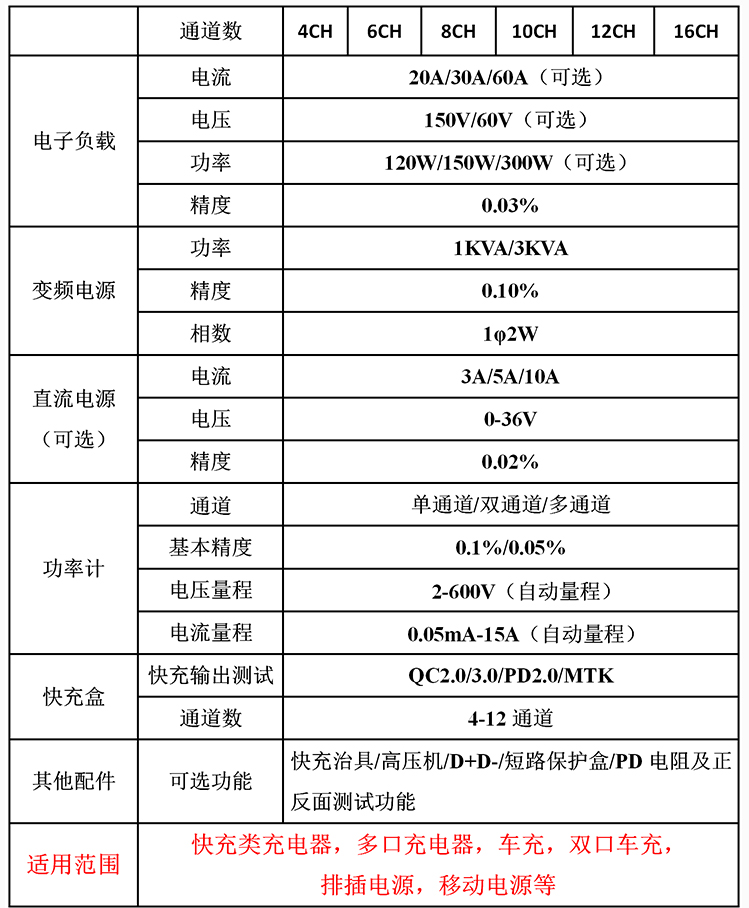 充電寶測(cè)試系統(tǒng)參數(shù)